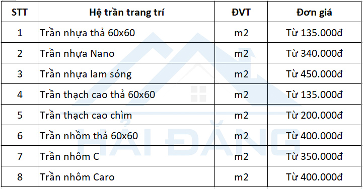 Bảng-giá-thi-công-trần-nhà-vệ-sinh,-nhà-tắm