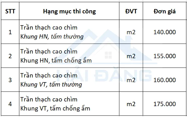 Bảng giá thi công trần thạch cao chìm phẳng - giật cấp