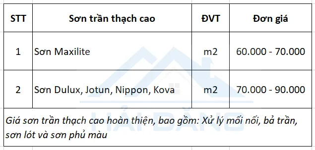 Giá sơn trần thạch cao