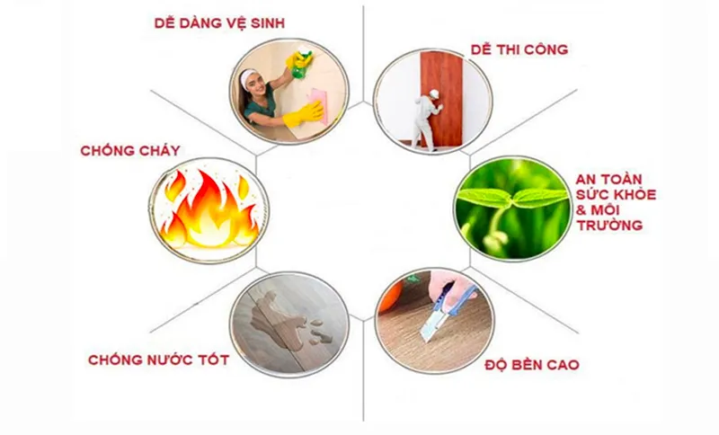 Ưu điểm của tấm nhựa Nano