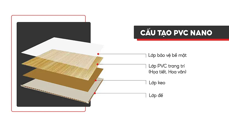 Cấu tạo tấm nhựa Nano