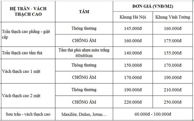 bảng giá thi công hoàn thiện trần thạch cao tại hà đông hà nội